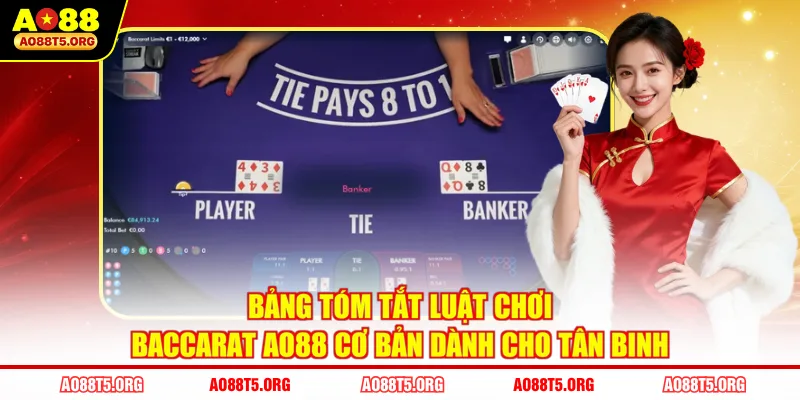 Bảng tóm tắt luật chơi Baccarat AO88 cơ bản dành cho tân binh